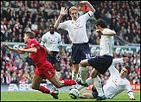 �������� ������������ ��������